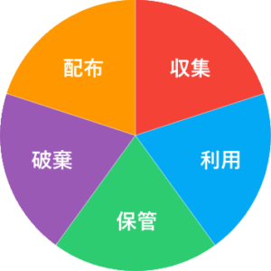 マイナンバー収集・保管サービス(YNBOX)