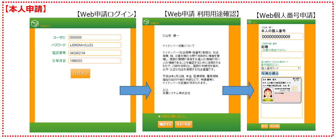 マイナンバー収集・保管サービス(YNBOX)