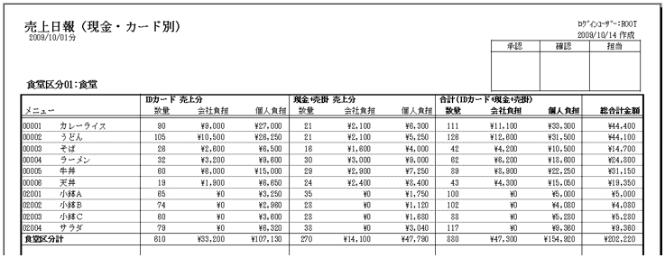 社員食堂管理システム「ランチ・ワークス」